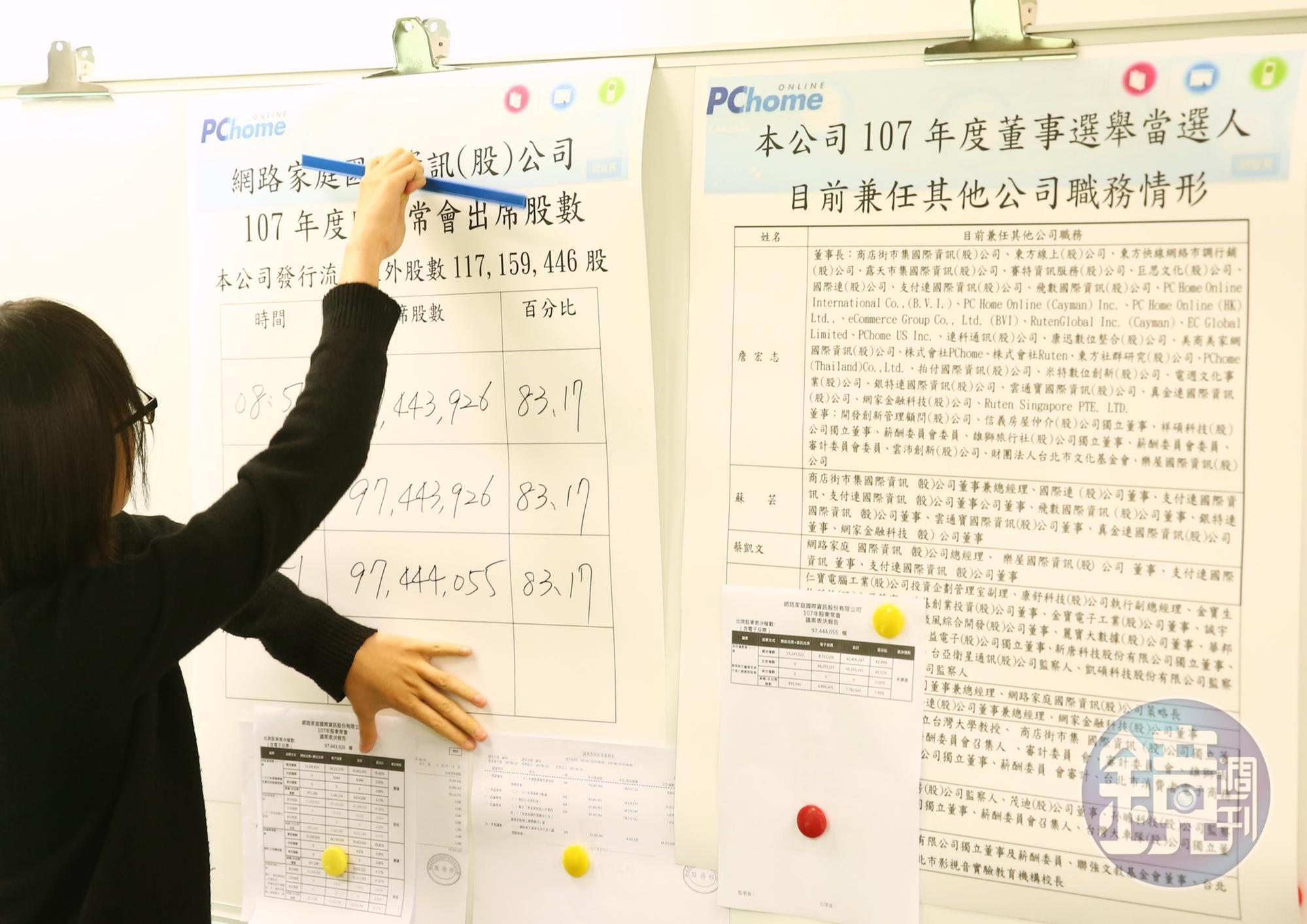 去年詹宏志決定讓旗下商店街代表集團應戰,結果卻讓商店街慘賠4個股本,最後詹宏志決定讓商店街下市。