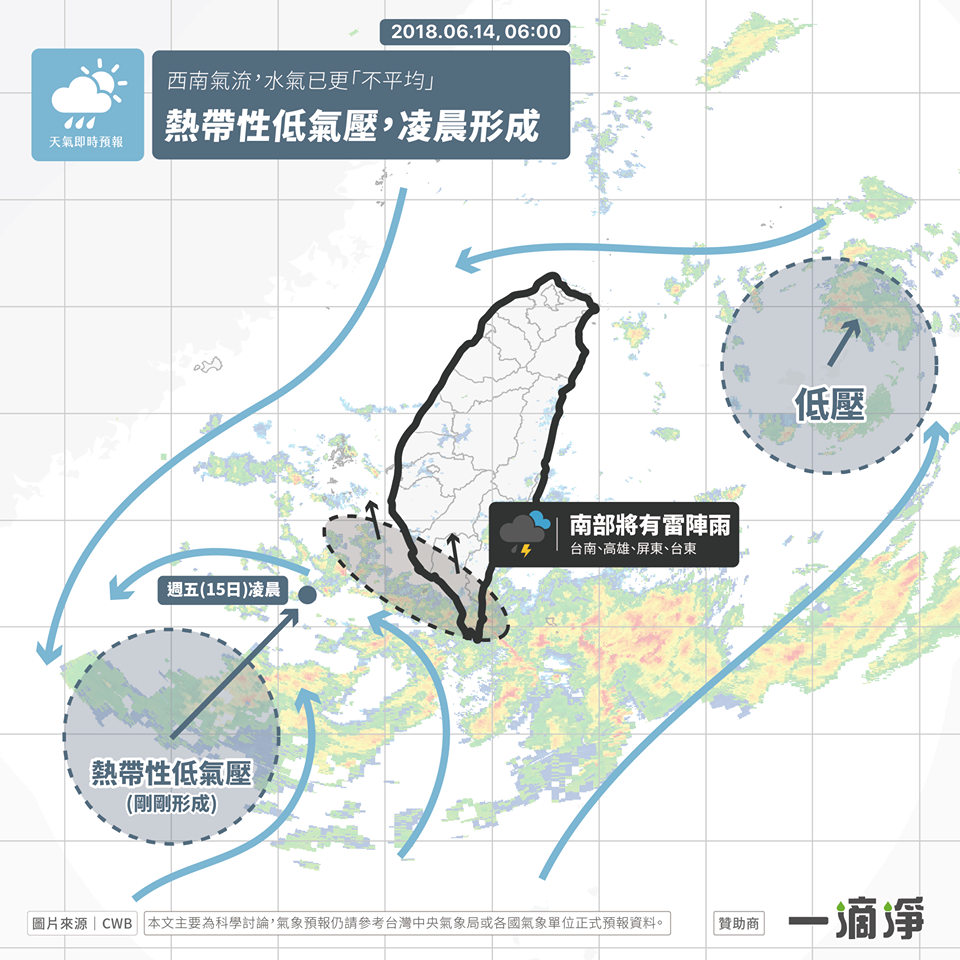 臉書粉專「天氣預報」指出,14日凌晨台灣西南方有另一低壓接近,目前快速增強成「熱帶性低氣壓」。(翻攝自臉書)