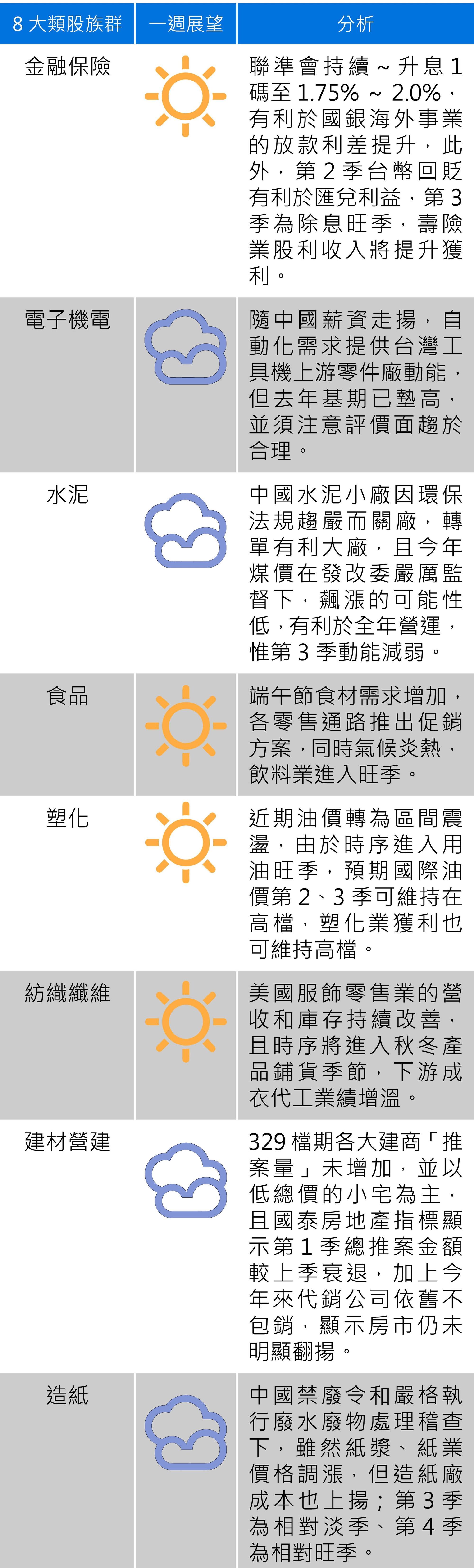 (以上資料由台新投顧提供)