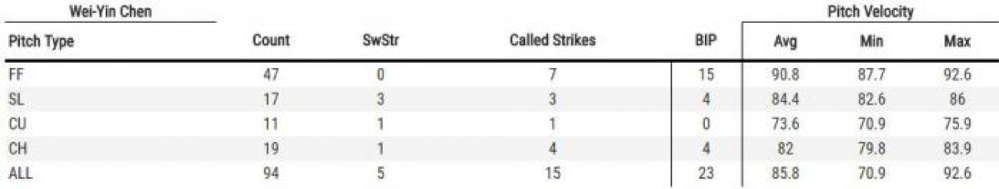 （翻攝自Baseball Savant網站）