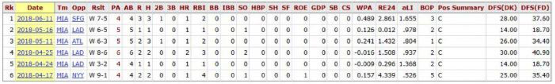 （翻攝自Baseball-Reference網站）