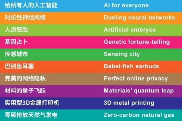 2018年《麻省理工科技評論》全球十大突破性技術榜單。
