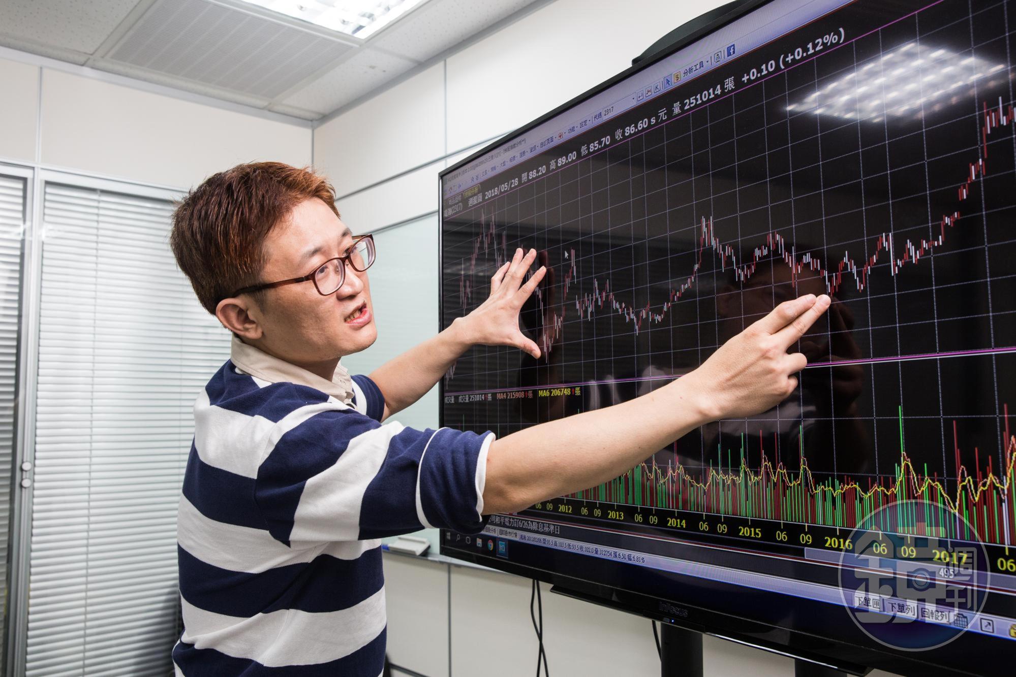 LOCO表示，每個主力或大股東的起手式都不會差太多，可以簡單從價量結構看出端倪。