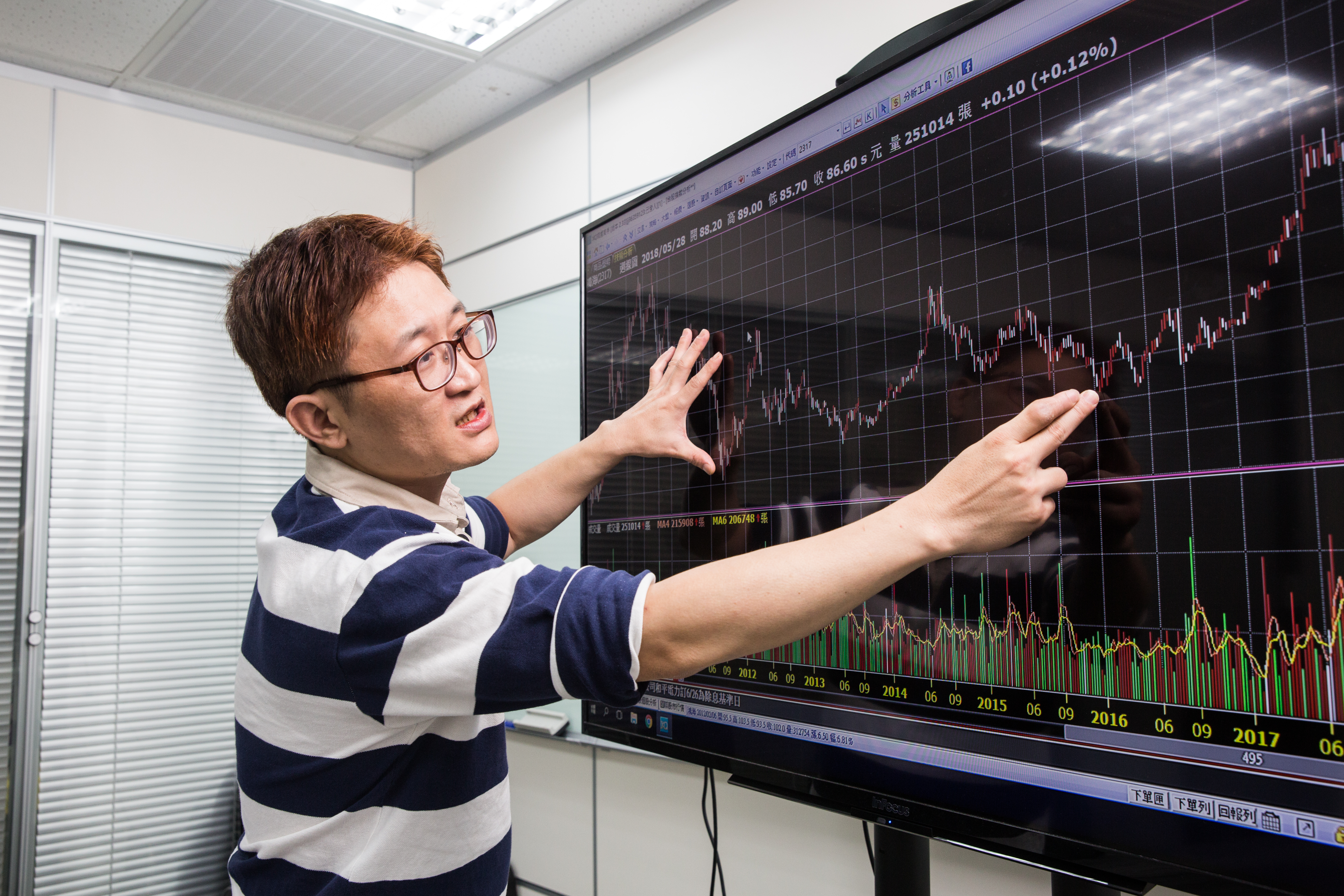 LOCO表示，每個主力或大股東的起手式都不會差太多，可以簡單從價量結構看出端倪。