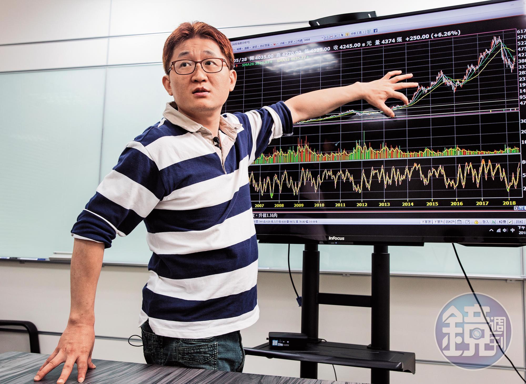 從14歲開始接觸期貨交易,劉醇隆看盡各種主力手法,並歸納出股票慣性。