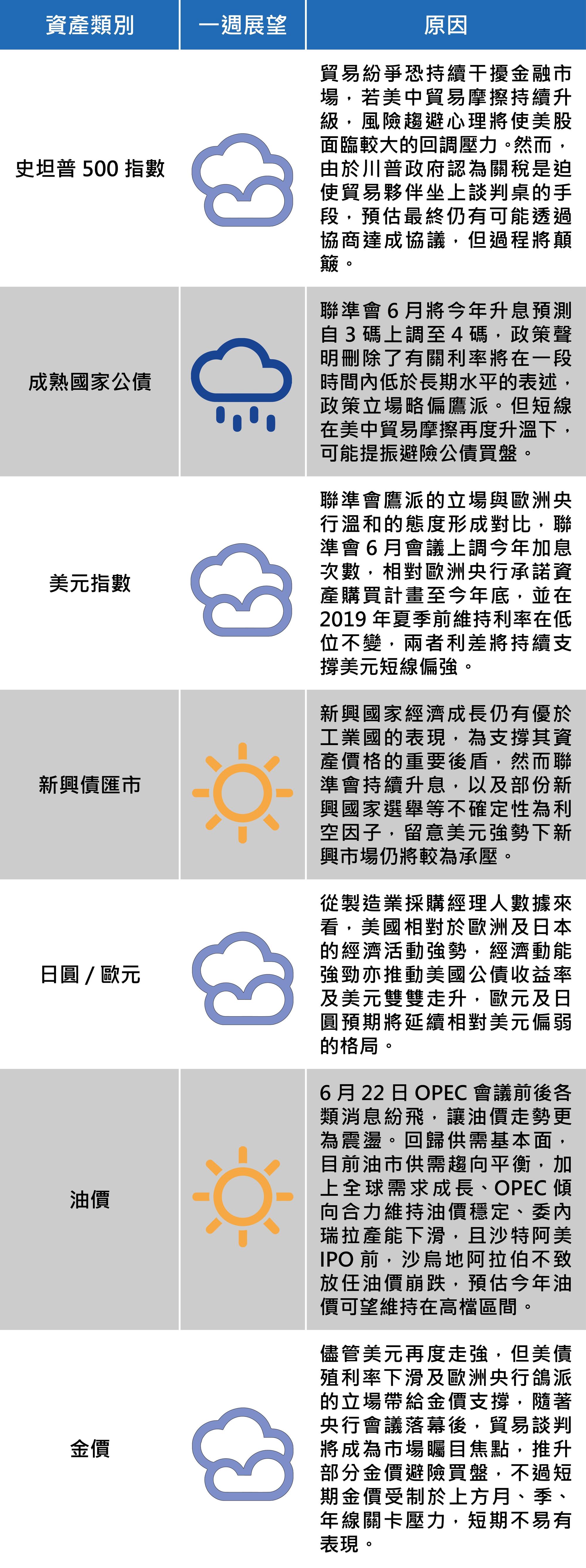 (資料來源:富蘭克林證券投顧)
