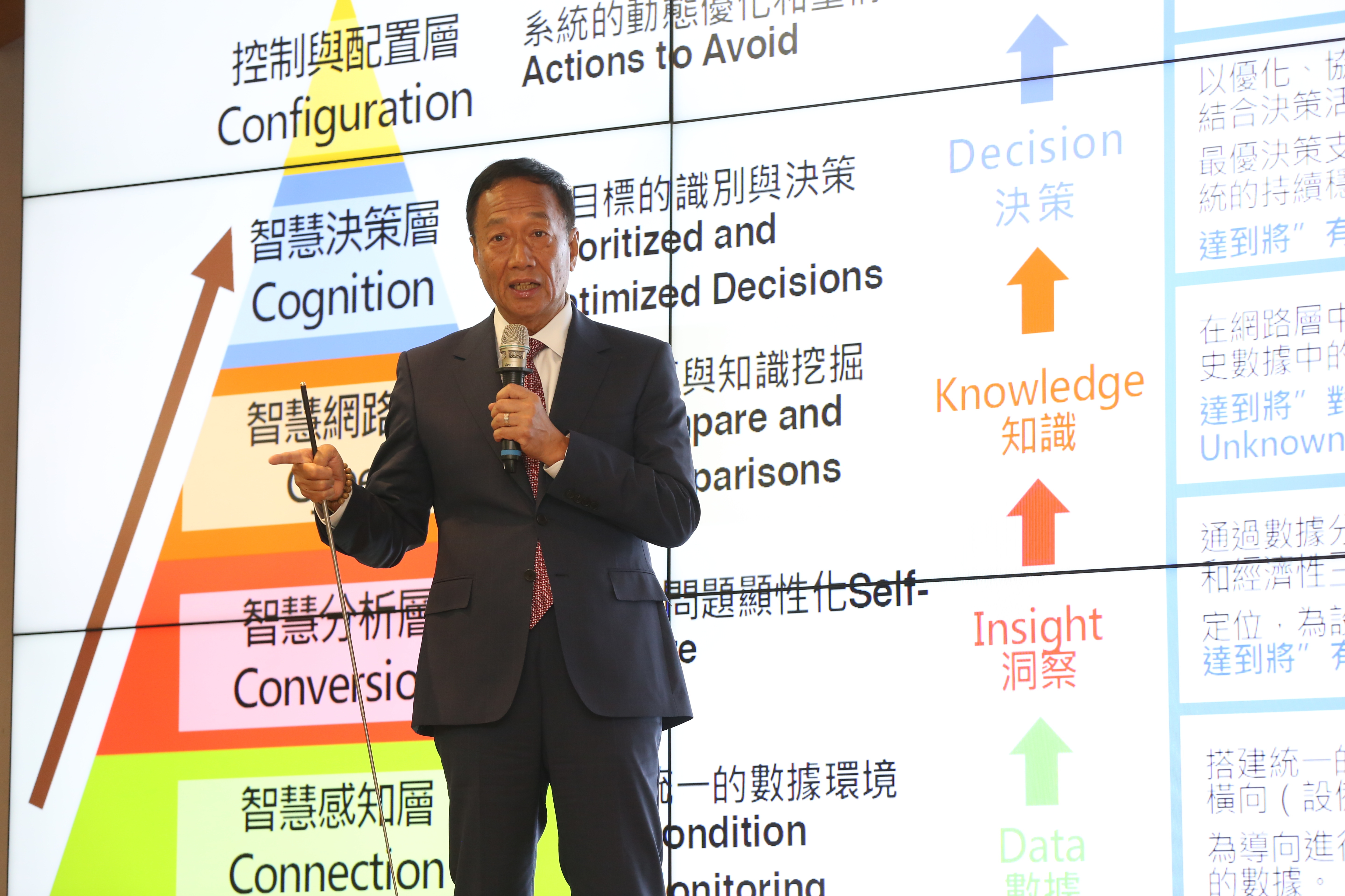 今年鴻海股東會上，董事長郭台銘準備五張投影片，向小股東解釋鴻海的人工智慧布局。