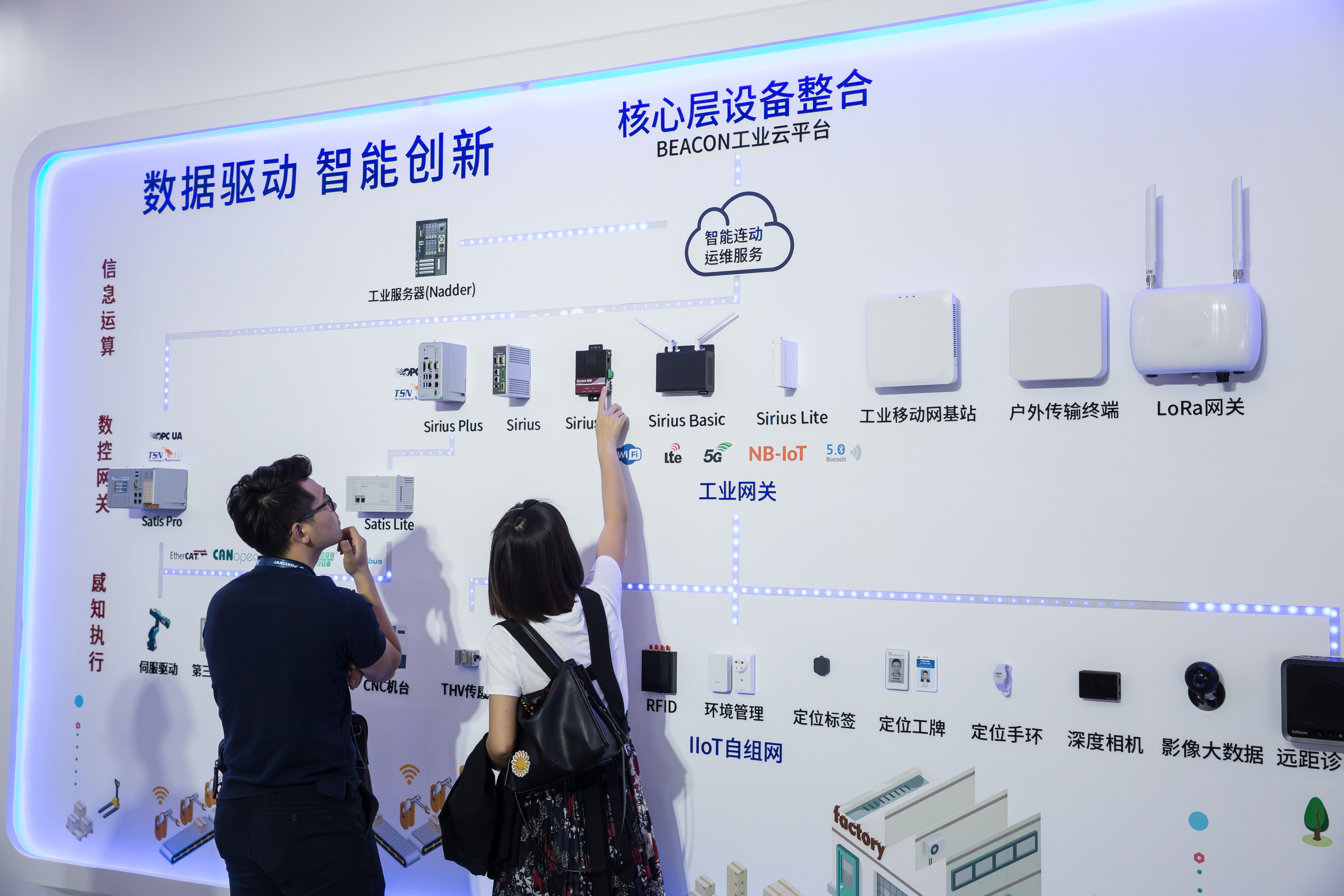 郭台銘全力布局工業互聯網，日前在深圳舉辦高峰論壇，展示整套工業互聯網架構。