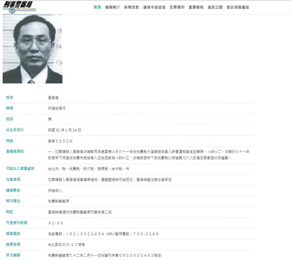 曾是十大槍擊要犯之首的黃建偉,傳出因擄人勒贖在中國落網。(翻攝刑事局網頁)