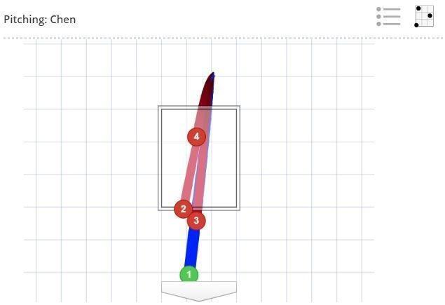 (翻攝自MLB.com)