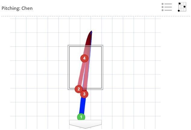 (翻攝自MLB.com)