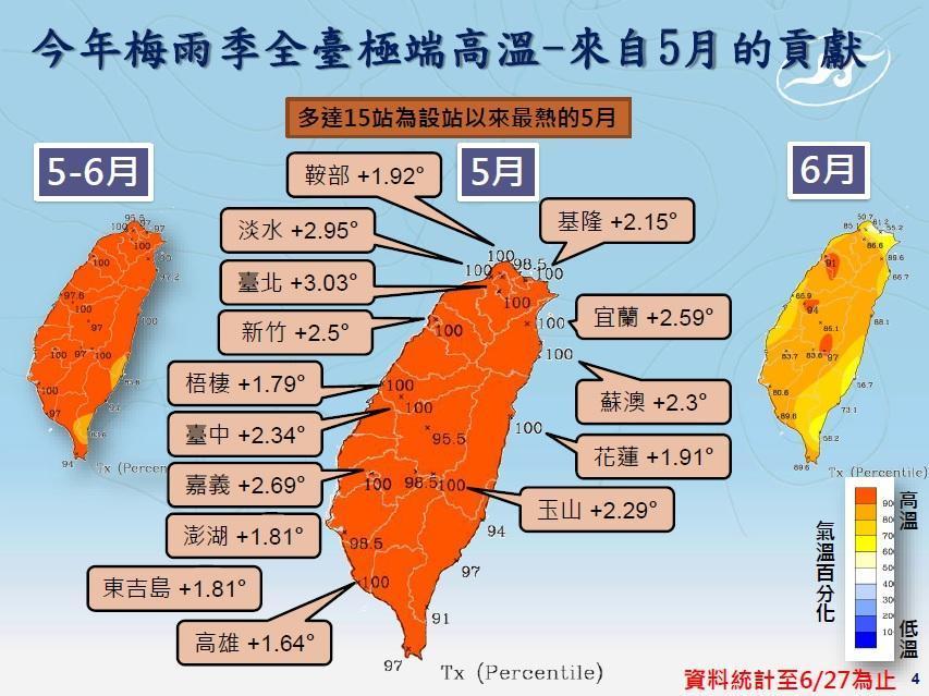 5月全台極端高溫,由於5月少雨,今年5月全台均溫破歷史紀錄,多達15氣象站5月均溫破紀錄。 (中央氣象局提供)