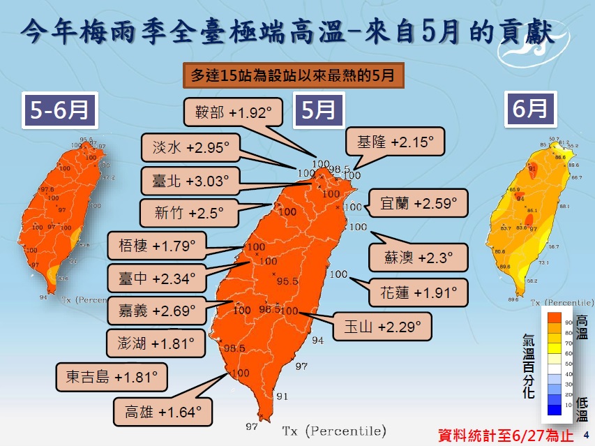 5月全台極端高溫，由於5月少雨，今年5月全台均溫破歷史紀錄，多達15氣象站5月均溫破紀錄。 （中央氣象局提供）