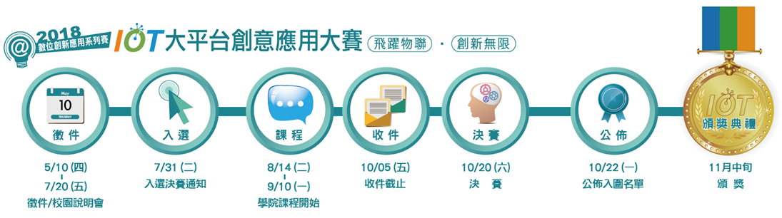 賽事時程表