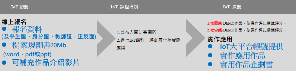賽事時程表