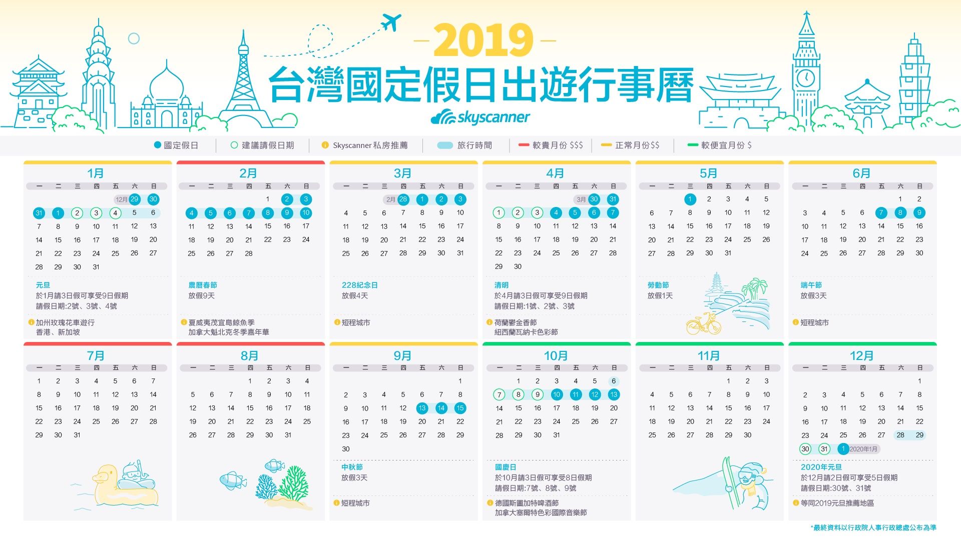 2019連假攻略。（Skyscanner提供）