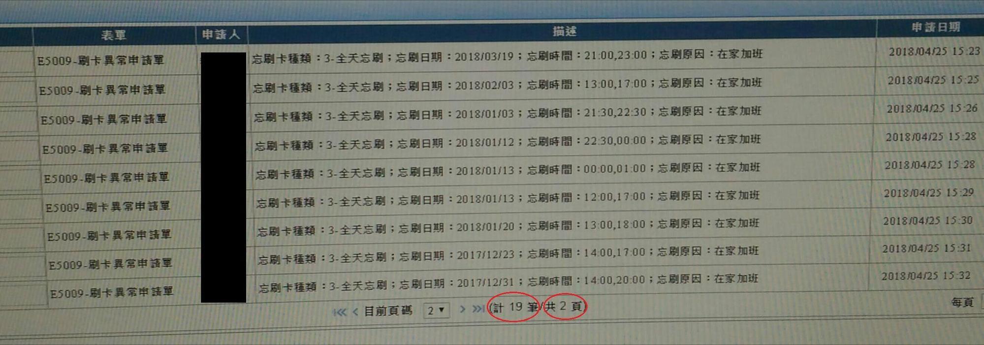 央廣遭踢爆有員工任用資格不符，遭檢舉後遞出一堆假單，上頭竟然寫「在家加班」。（讀者提供）