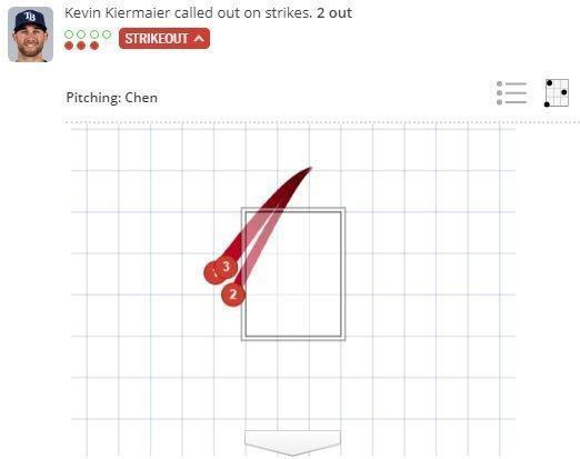 (翻攝自MLB.com)
