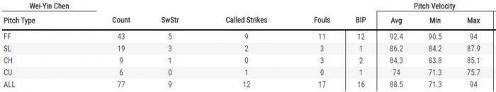 (翻攝自Baseball Savant.com)