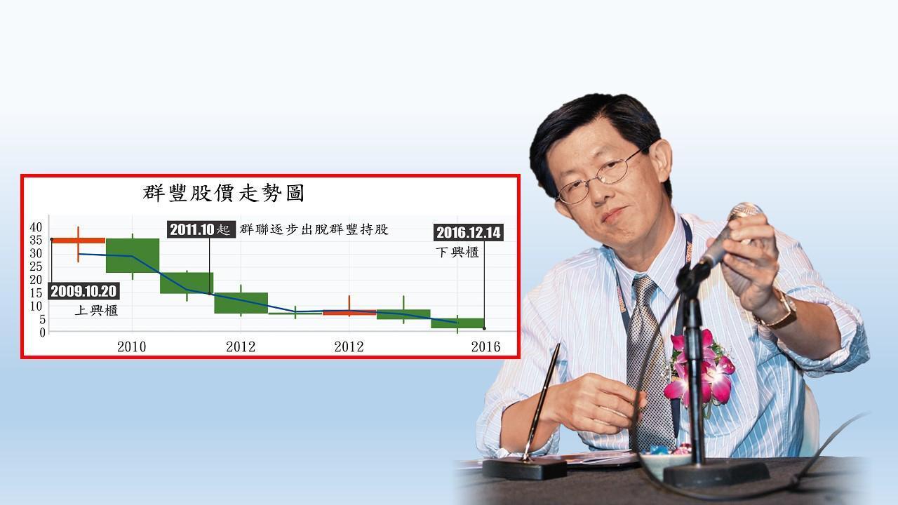 群豐爆發重大虧空，董座卓恩民難辭其咎。（財訊提供）