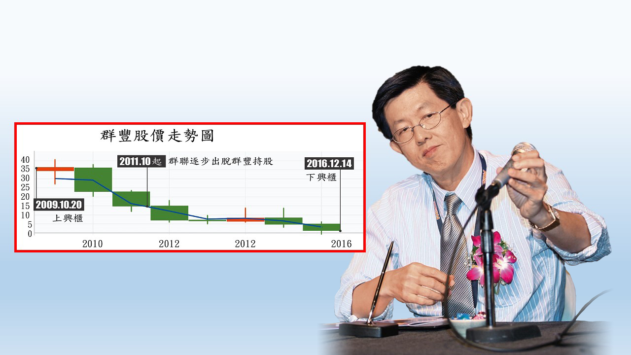 群豐爆發重大虧空，董座卓恩民難辭其咎。（財訊提供）