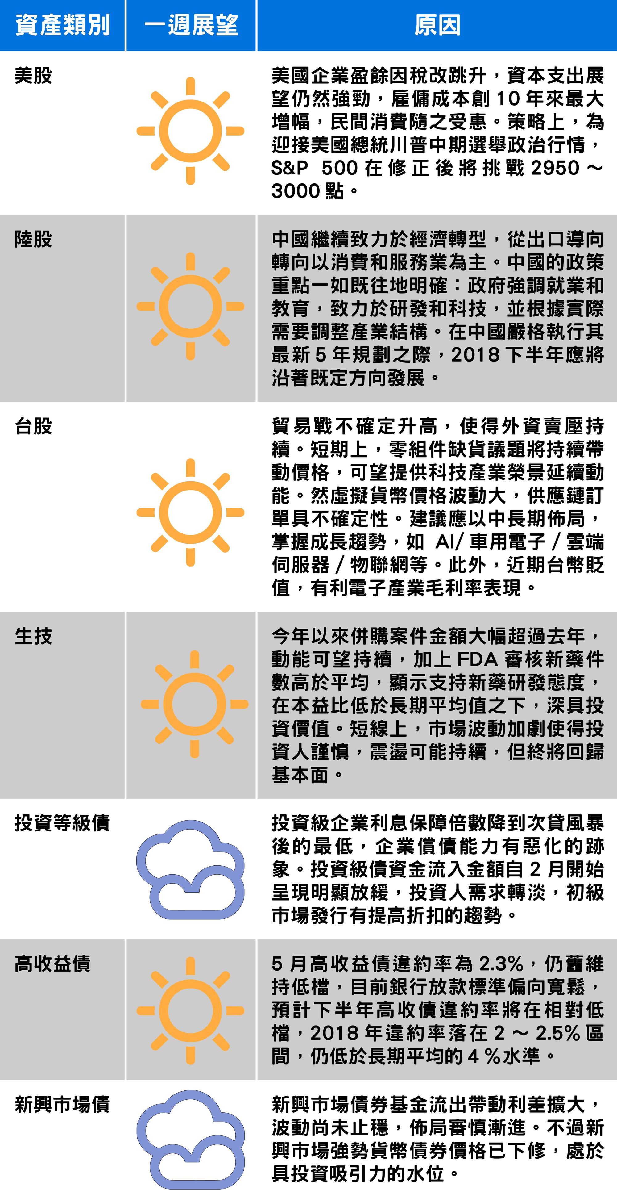 資料來源:安聯投信