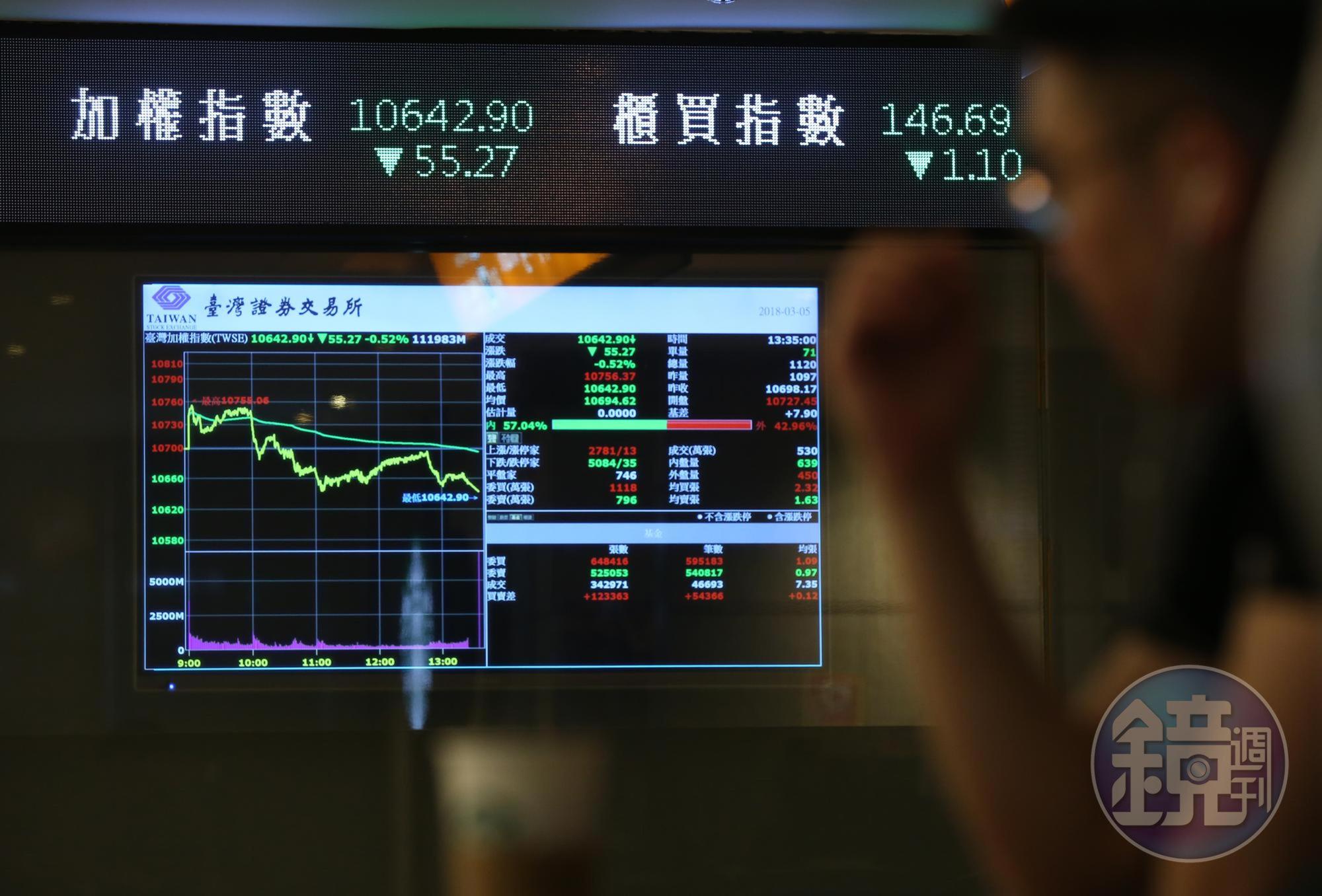 貿易戰開打前夕，亞股普遍走跌，7月至今外資已經淨賣超台股逾200億元。 