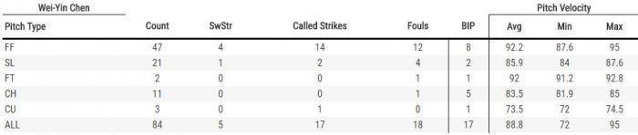（翻攝自baseballsavant.mlb.com）