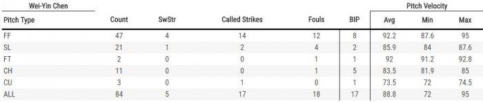(翻攝自baseballsavant.mlb.com)