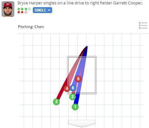 （翻攝自MLB.com）