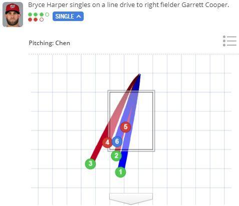 (翻攝自MLB.com)