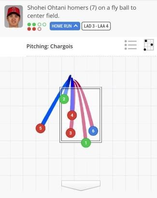 (翻攝自MLB官網)