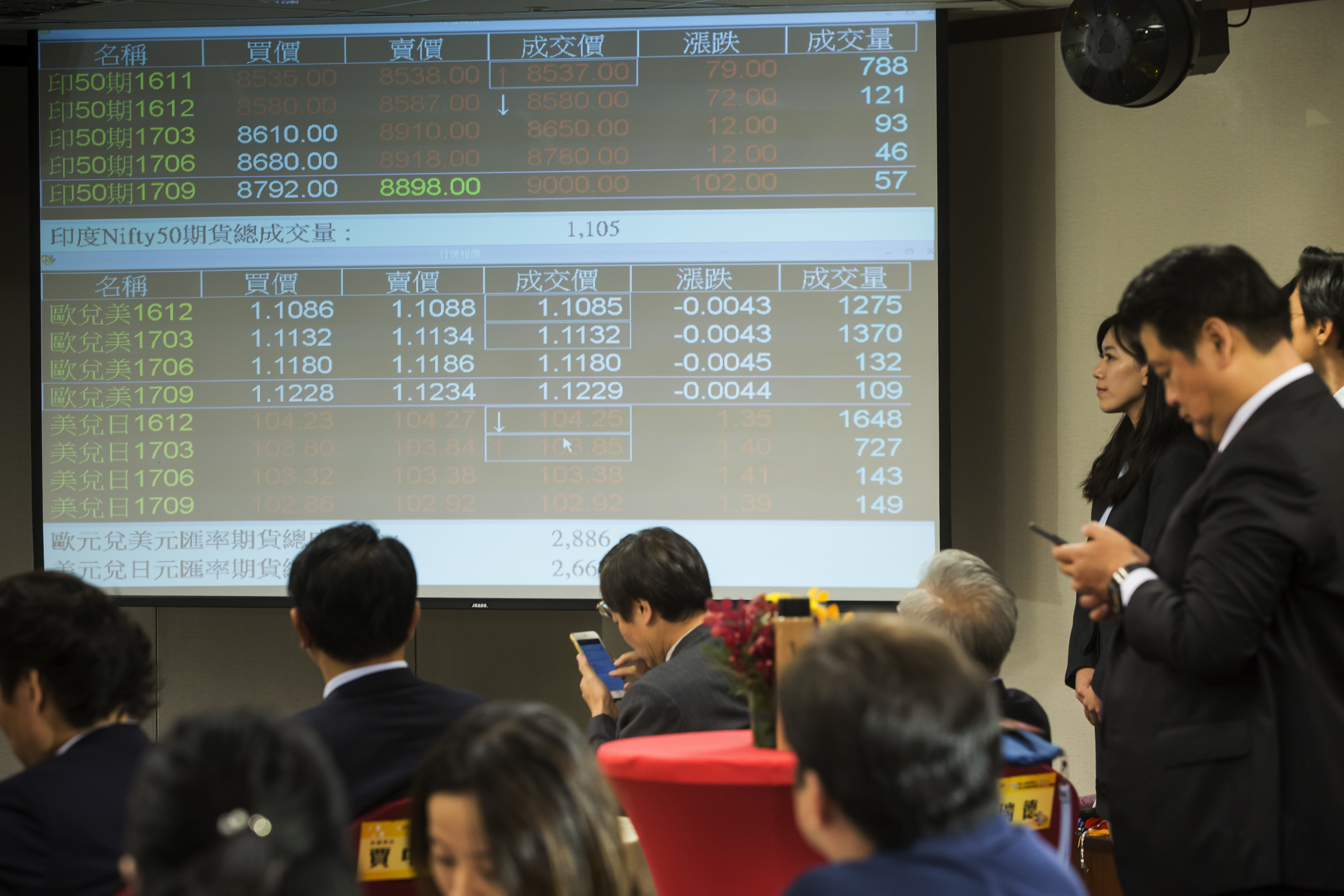 今年股市震幅加劇，帶動具備投機及避險功能的股票期貨成交量爆增。