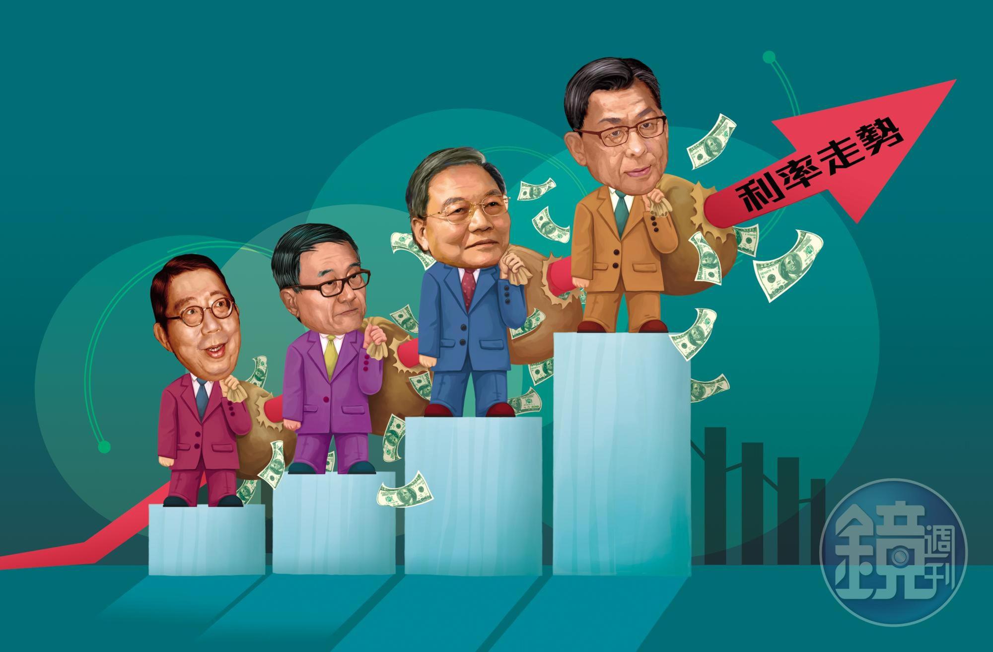 國泰、新光以及南山等8家壽險公司第一季因為美債下跌,未實損益蒸發了4900億元。圖為國壽大樓。