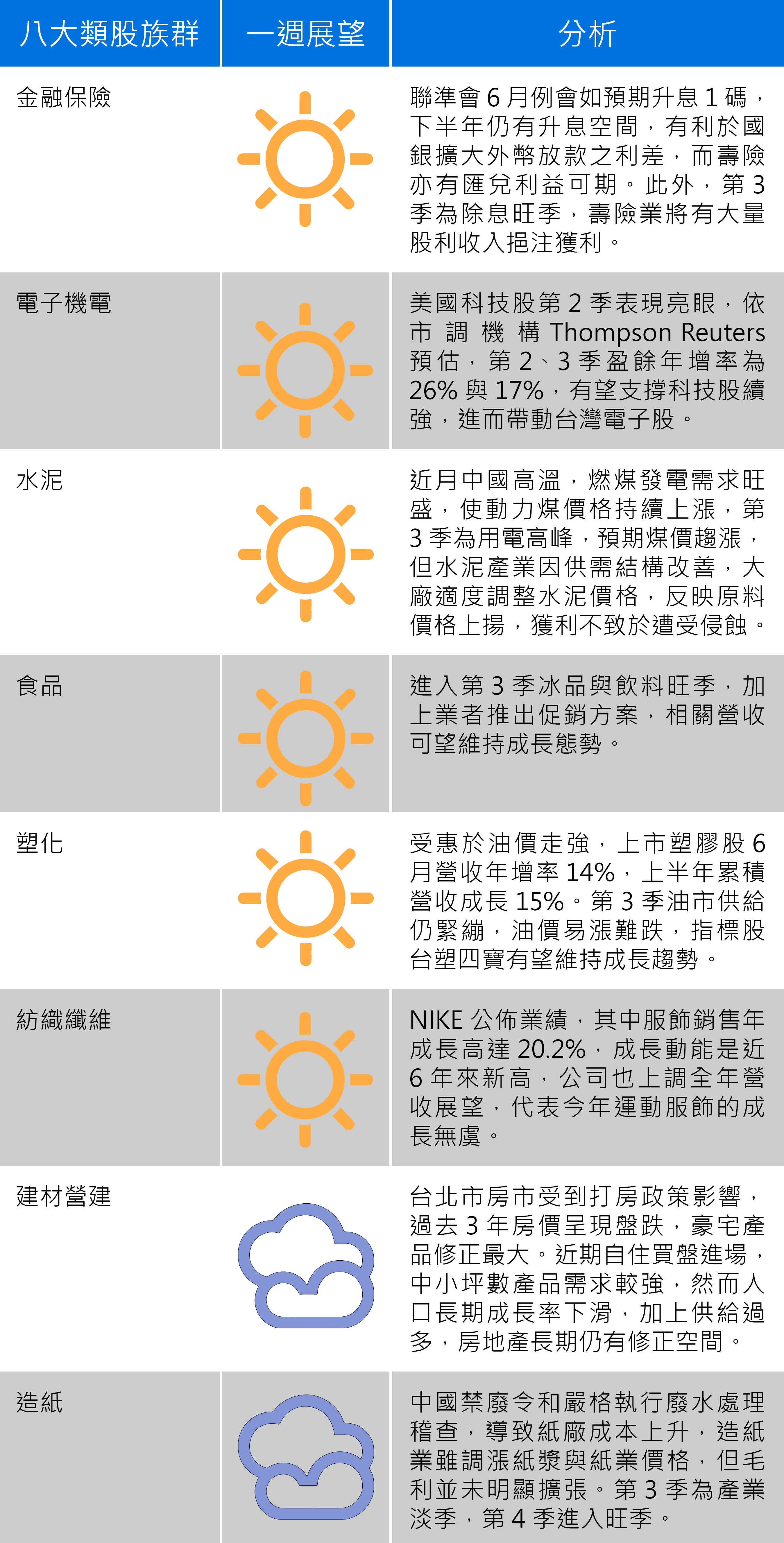 （以上資料由台新投顧提供）