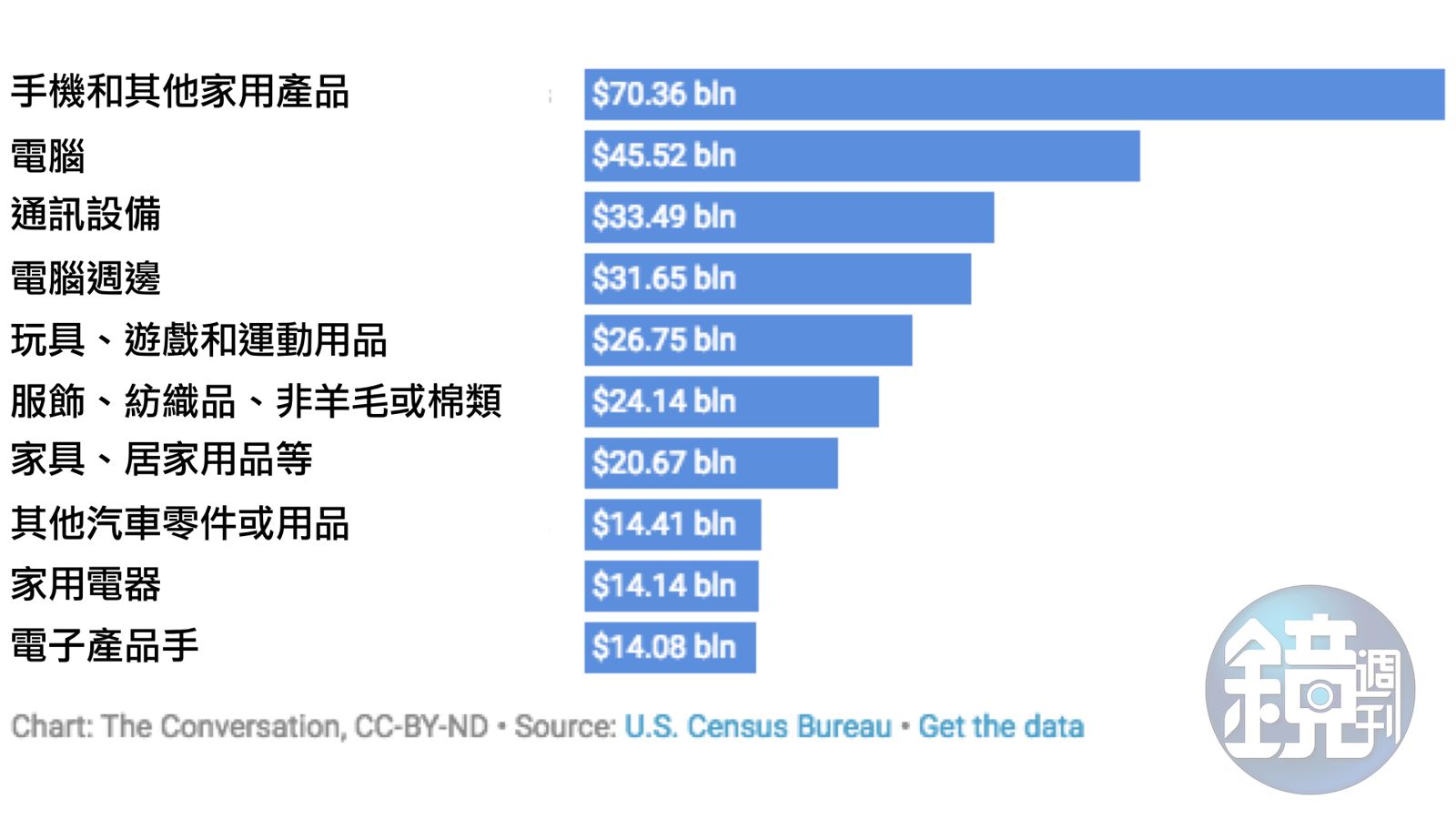 一支iPhone7中國只賺8.5美元！從成本結構看川普對中貿易戰之謬誤- 鏡週刊Mirror Media