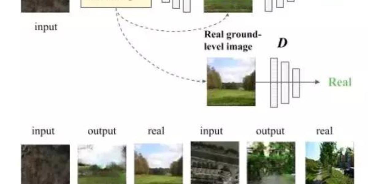 地理學家可以用這項技術更便捷地判別土地用途,大大減輕工作強度。