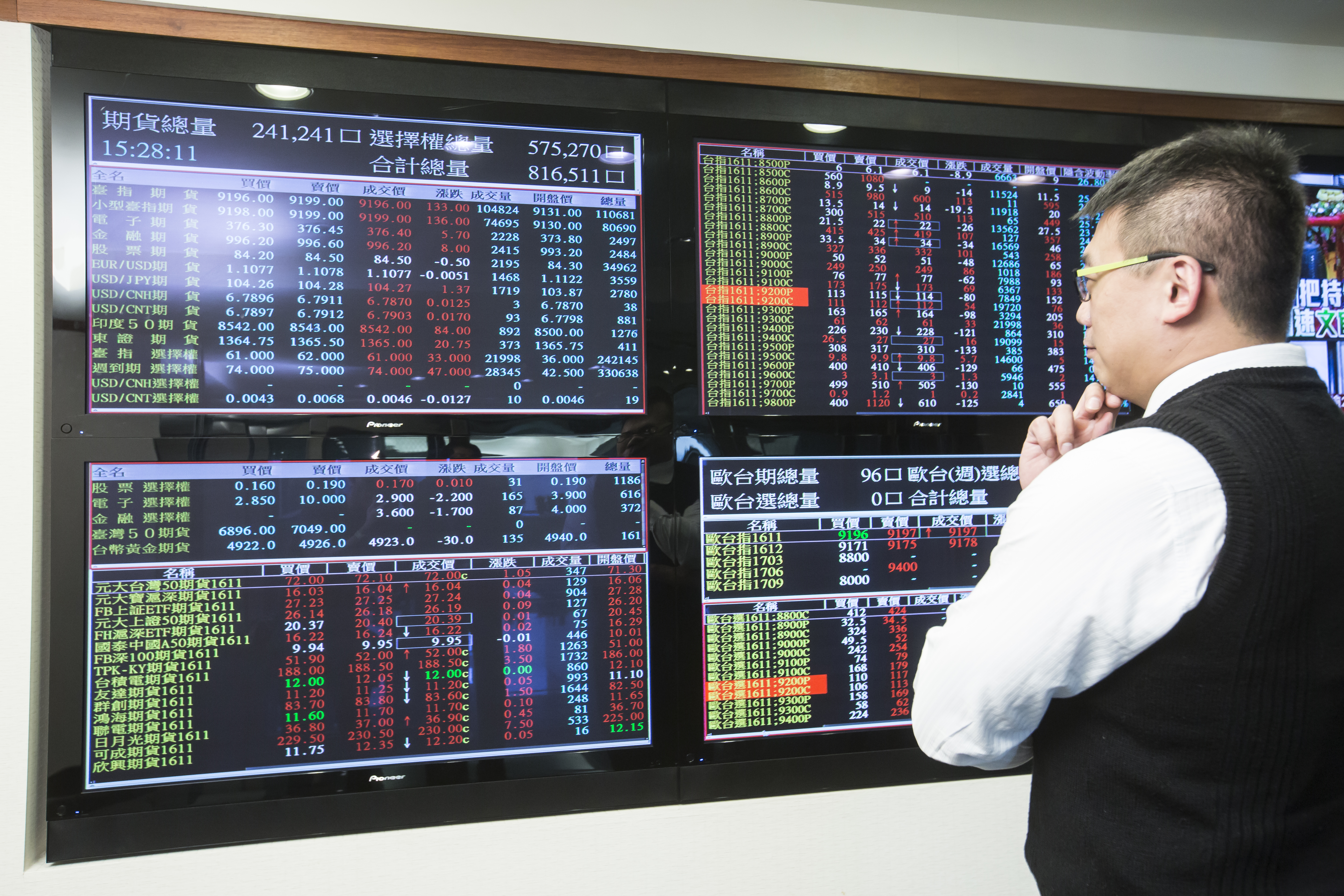 彭貝爾表示，期貨是操作難度相當高的商品，建議一般投資人別輕易「上桌」。