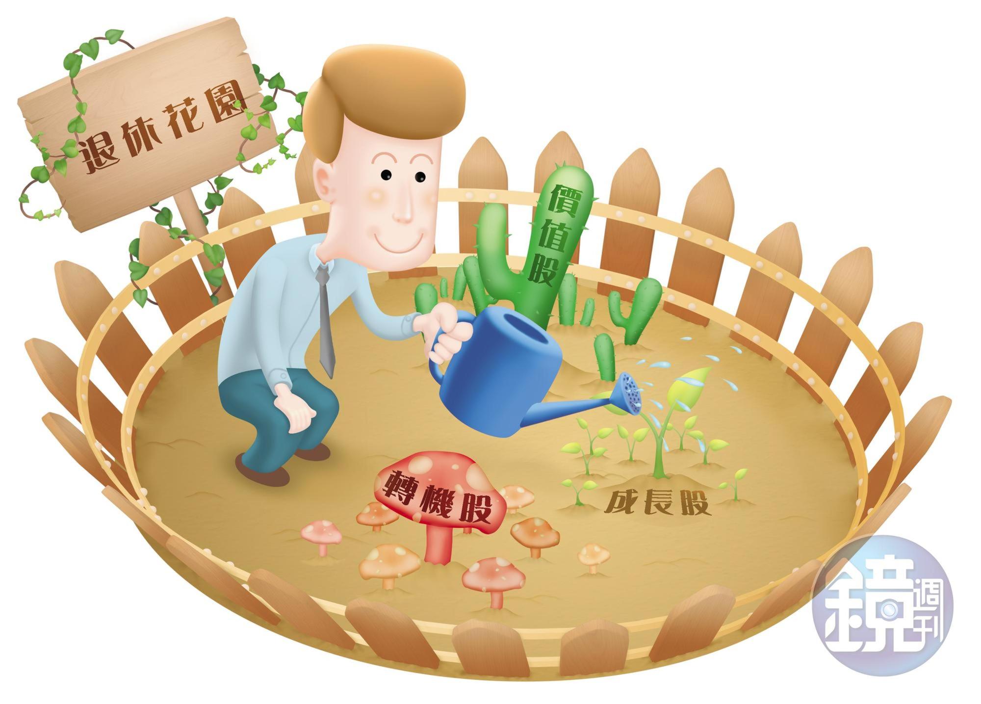 養股以成長股為主，再搭配穩健的價值股和可能暴衝的轉機股，來提高報酬率，以提早達到財富自由的目標。