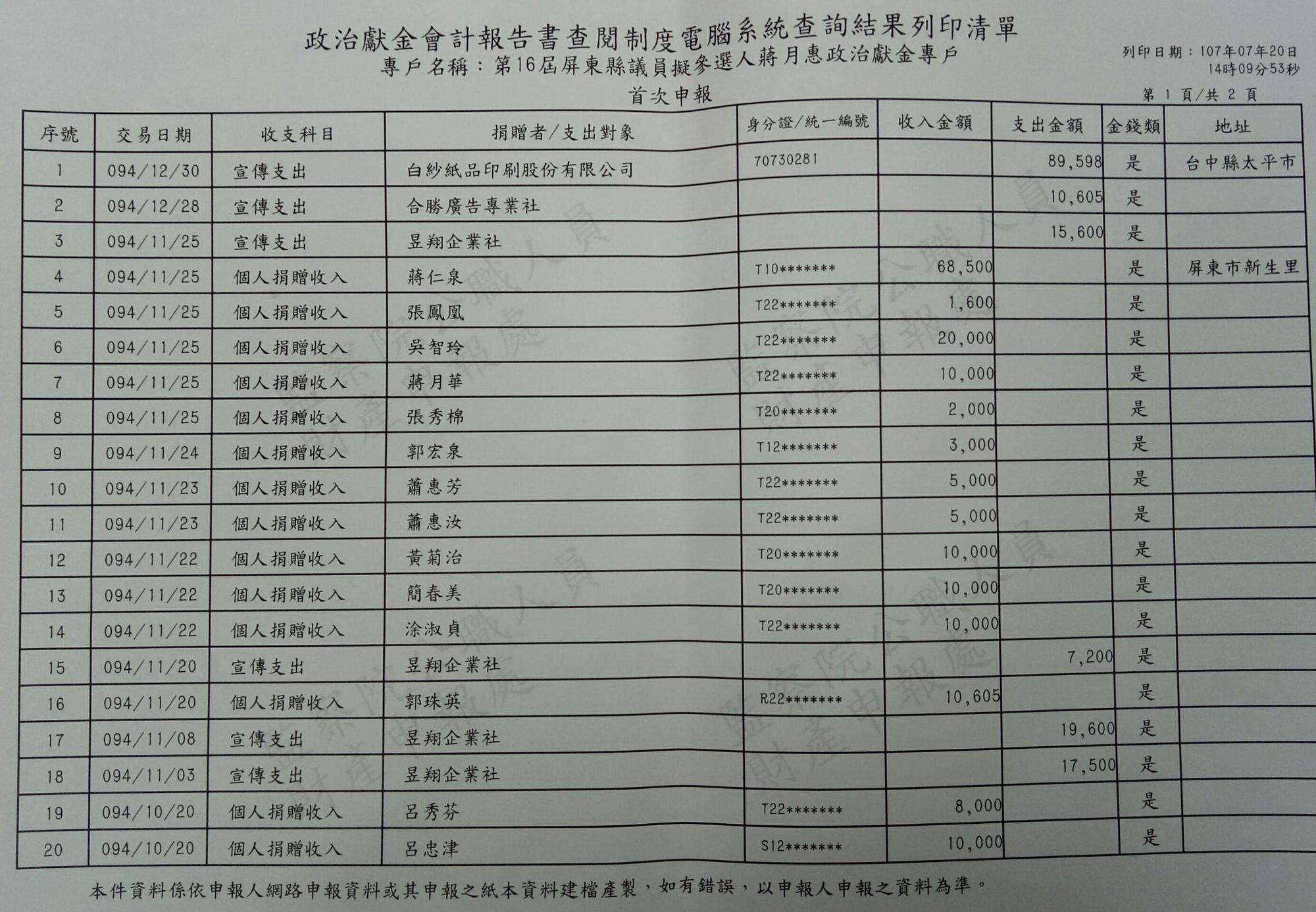 本刊查閱蔣月惠2005年政治獻金專戶申報資料,發現最大筆捐款來自她的哥哥。