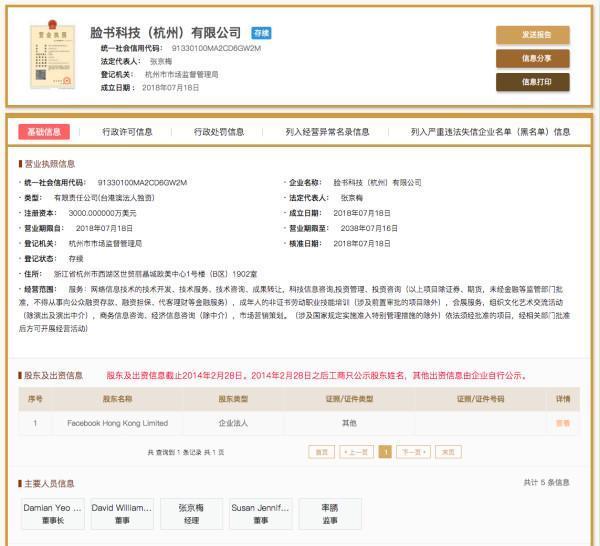 臉書已於今年7月18日在杭州成立一家獨資子公司,公司名稱為「臉書科技(杭州)有限公司」。(翻攝網路)