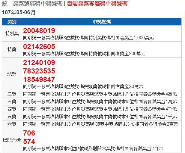 2018年5、6月期統一發票獎開獎。(翻攝財政部稅務入口網)