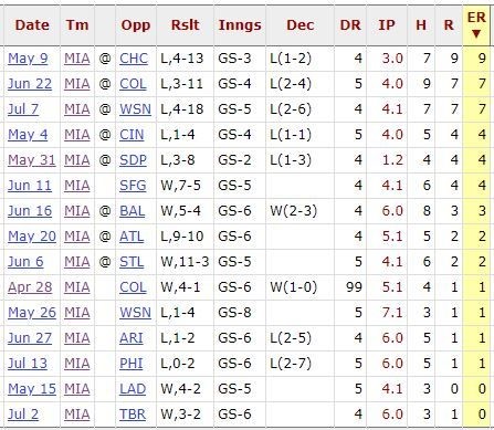 (翻攝自Baseball-reference.com)