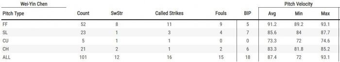 (翻攝自Baseball Savant網站)