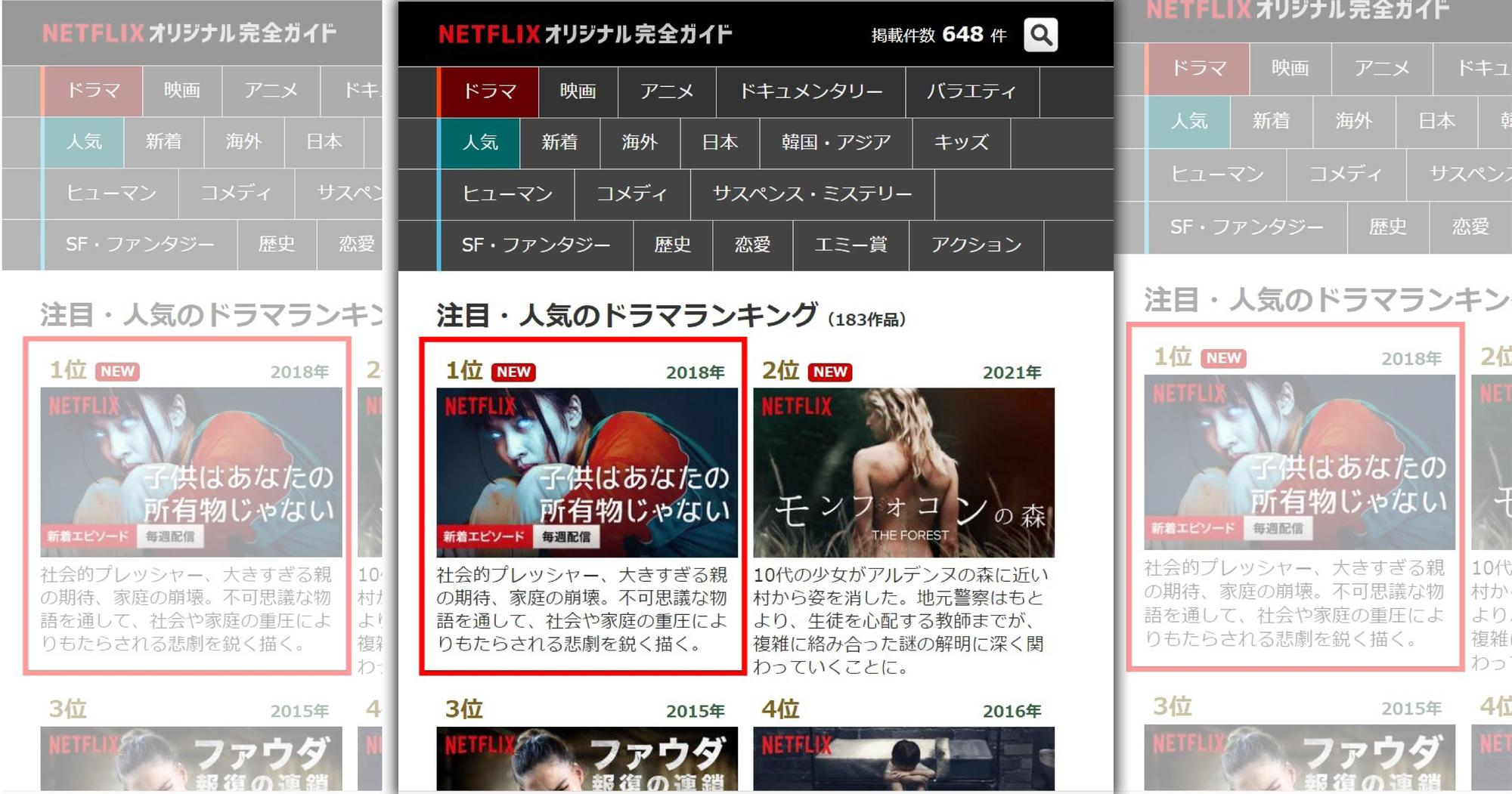 《你的孩子不是你的孩子》改編劇在日本造成熱烈迴響，目前在日本Netflix已衝上人氣劇第1名，連帶讓原作者吳曉樂的新作《上流兒童》在各大通路詢問度飆高。