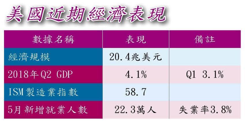 資料來源：Bloomberg