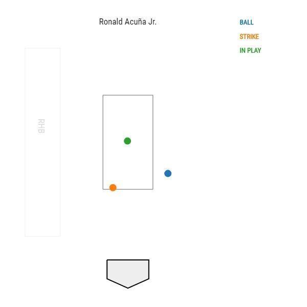 （翻攝自Baseball Savant網站）