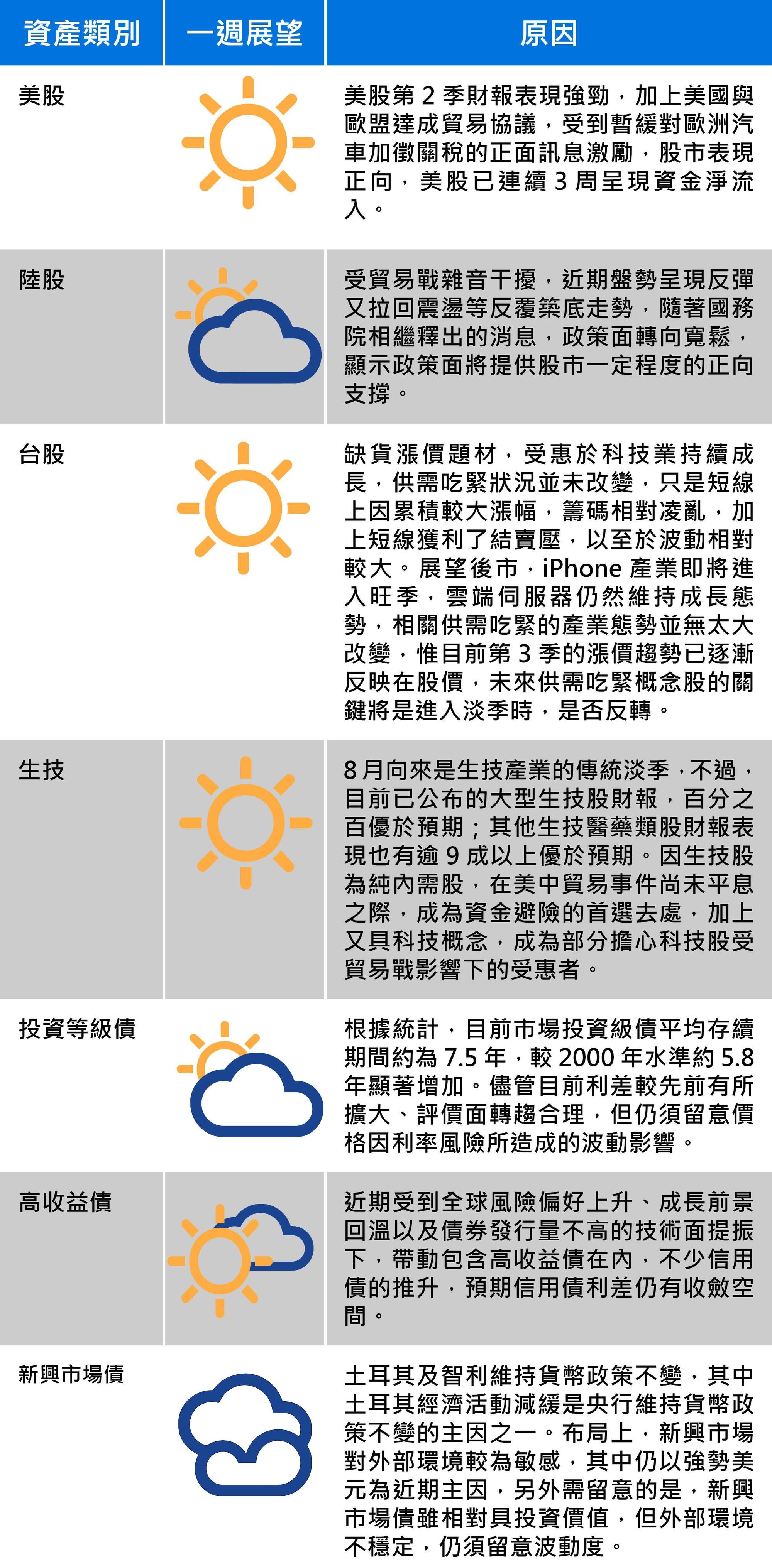 資料來源:安聯投信