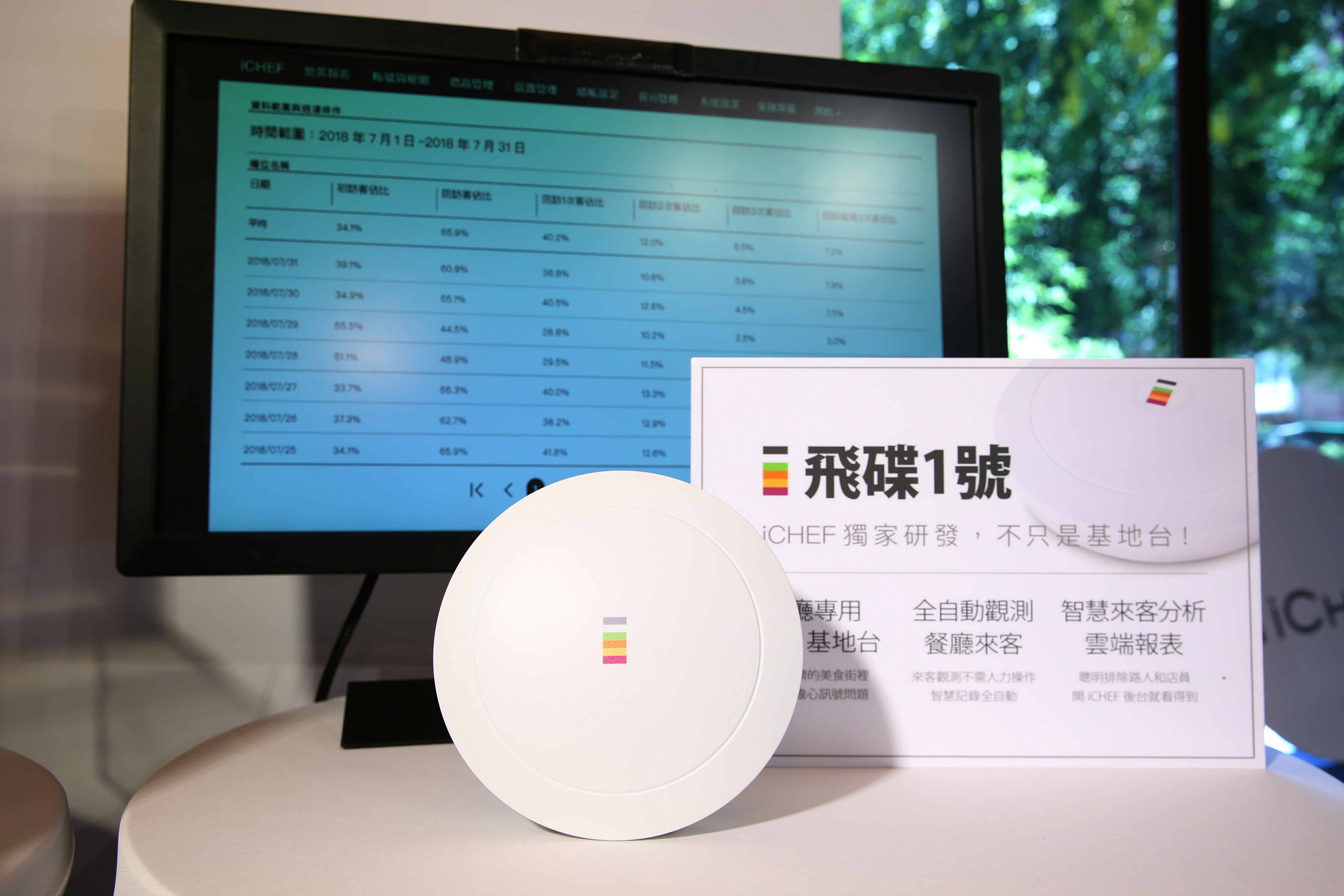 iCHEF推出新產品，業者可以更精確掌握來客數據。