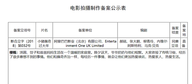 從梗概看來，電影很有可能在2019年的春節上映（圖片來源：檔案截圖）